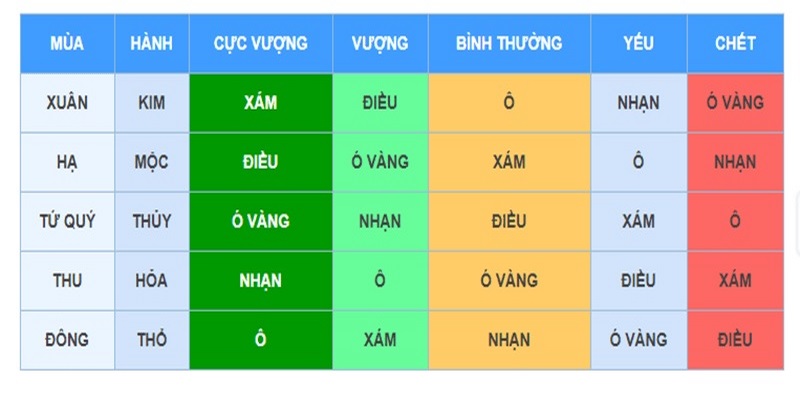 Màu mạng gà đá ngày mai